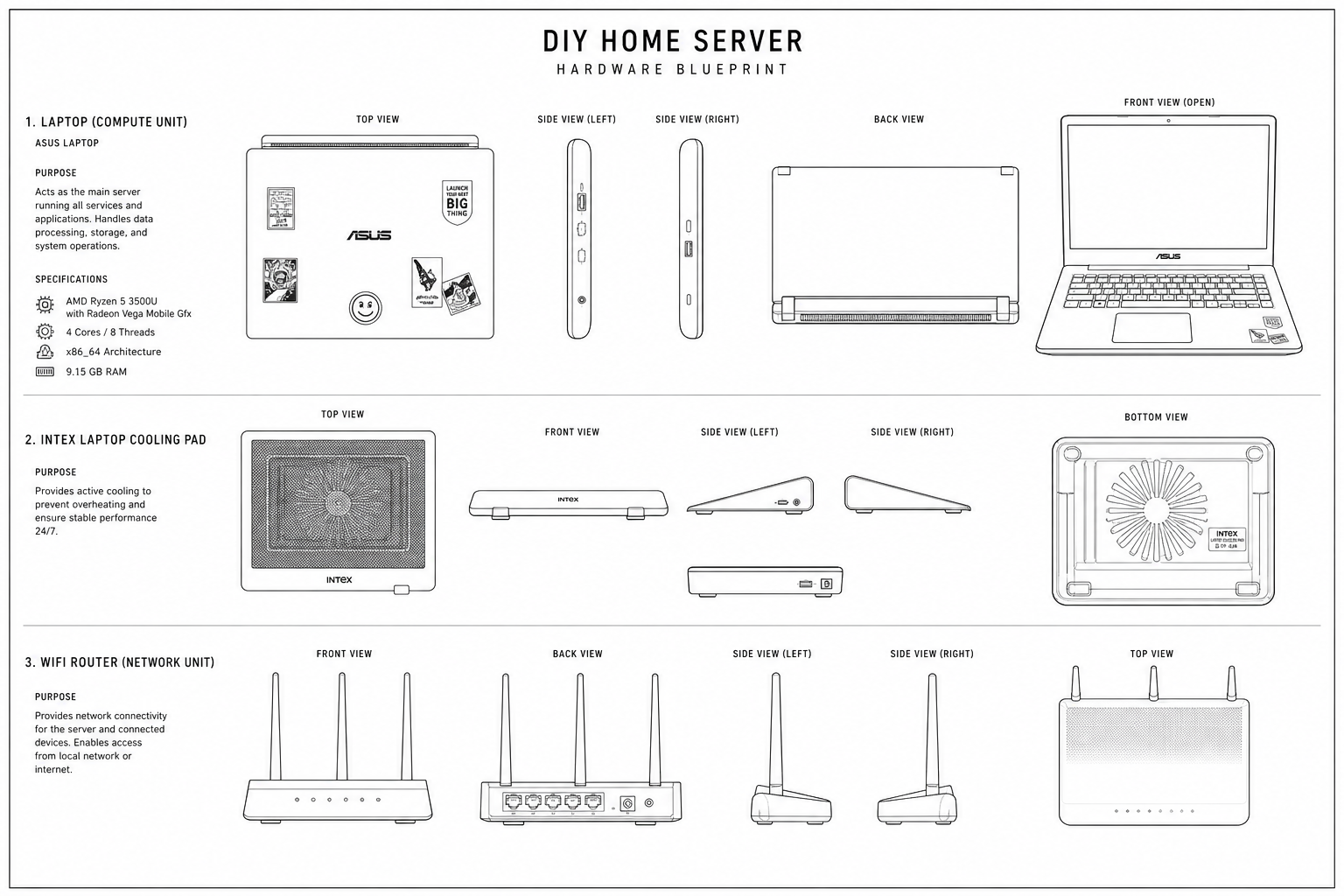 DIY home server hardware blueprint showing the laptop, cooling pad, and Wi-Fi router used for the tinkerers.space beta infrastructure.